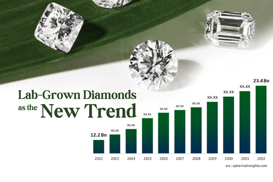 Should Consumers and Jewelers Embrace Lab-Grown Diamonds as the New Trend in the Fashion World?